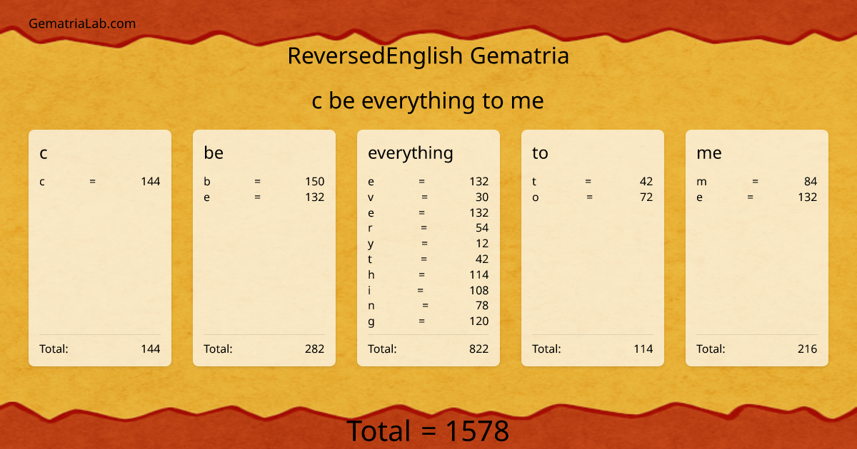 c be everything to me in reversedEnglish Gematria